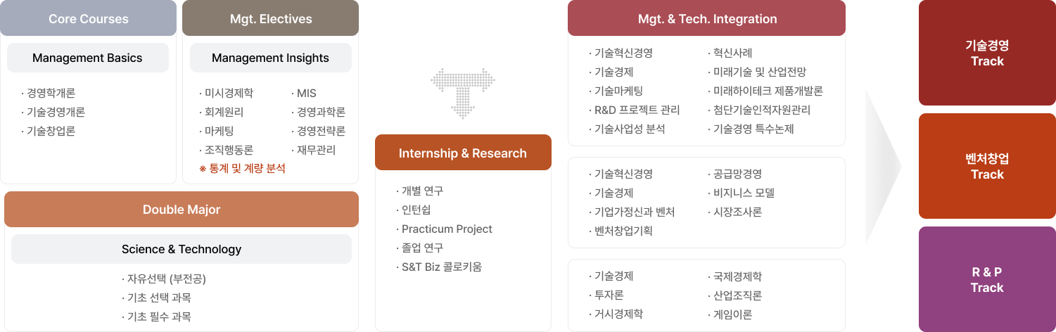 교과과정 하단 이미지